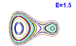 Poincar� section A=1, E=1.5